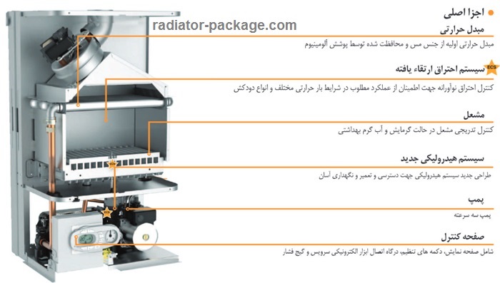 قطعات تشکیل دهنده پکیج دیواری