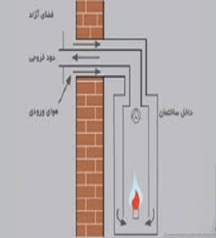 نکات ایمنی استفاده از دستگاه پکیج شوفاژ دیواری