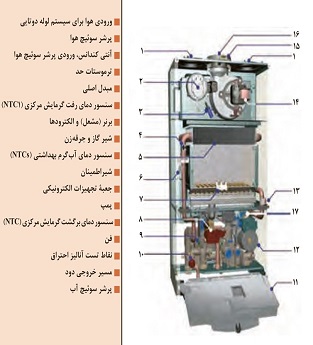 نکاتی در مورد تعمیر پکیج رادیاتور