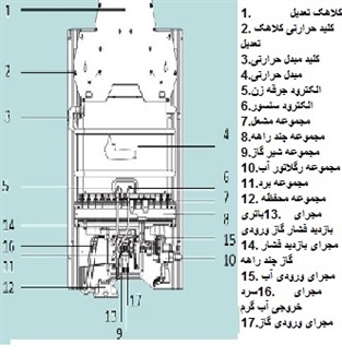 عیب یابی و تعمیر آبگرمکن دیواری