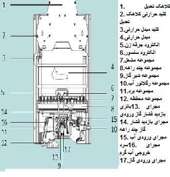 قطعات تشکیل دهنده آبگرمکن دیواری