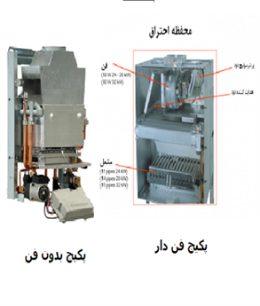 پکیج فن دار بدون فن