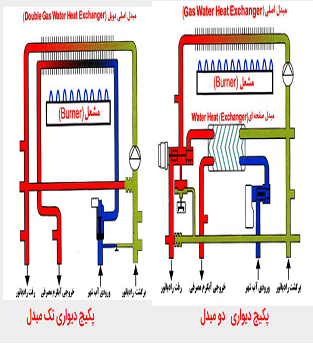 پکیج تک مبدل و دو مبدل