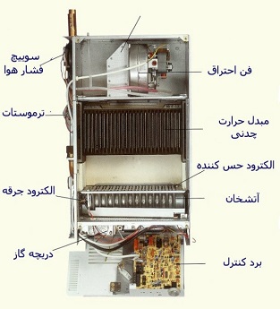 پکیج چگونه کار می کند؟