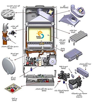 قطعات تشکیل دهنده پکیج دیواری